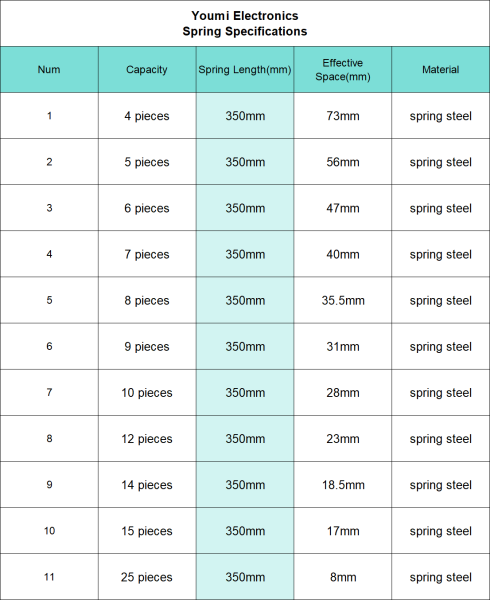 Vape vending machine coil size chart showing 35mm, 45mm, and 55mm spring coil options